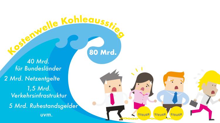 Steuerwelle Kohleausstieg fdpbt